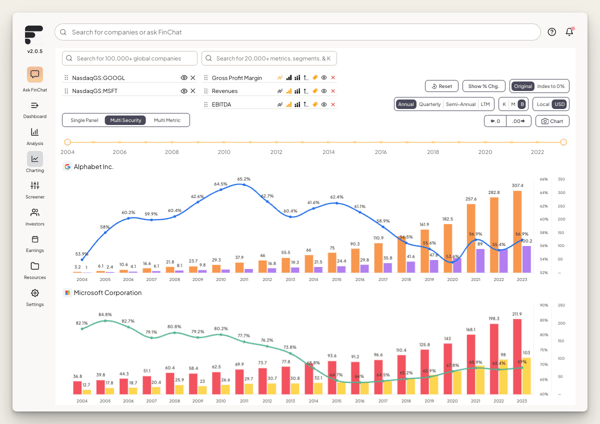 Google vs Microsoft Financials