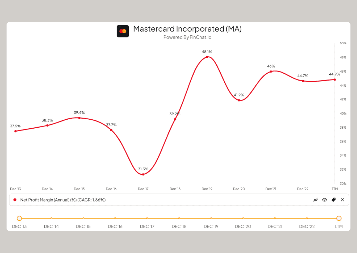Mastercard Net Profit Margins