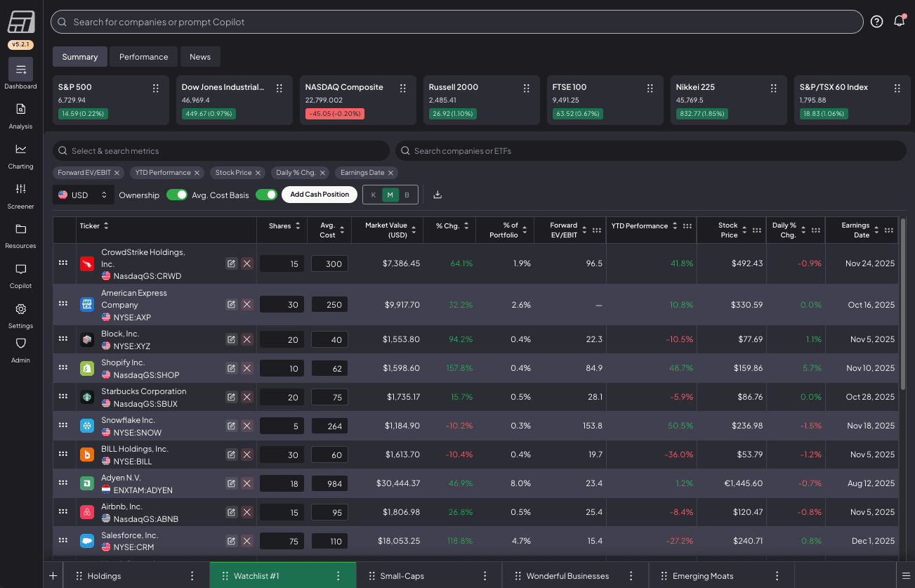 The Best free dashboard for investors