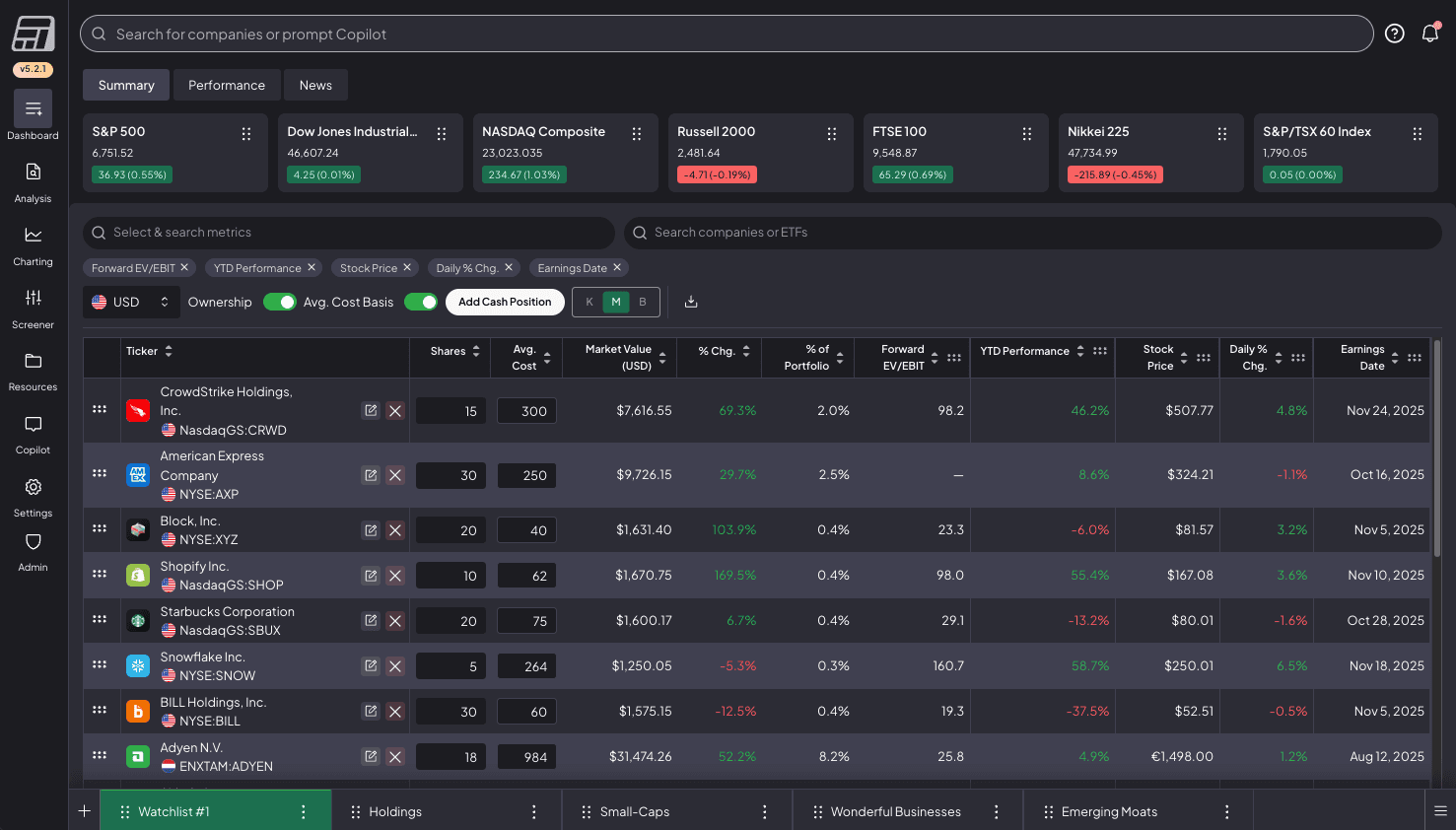 Best Free Dashboard/Watchlist for Investing