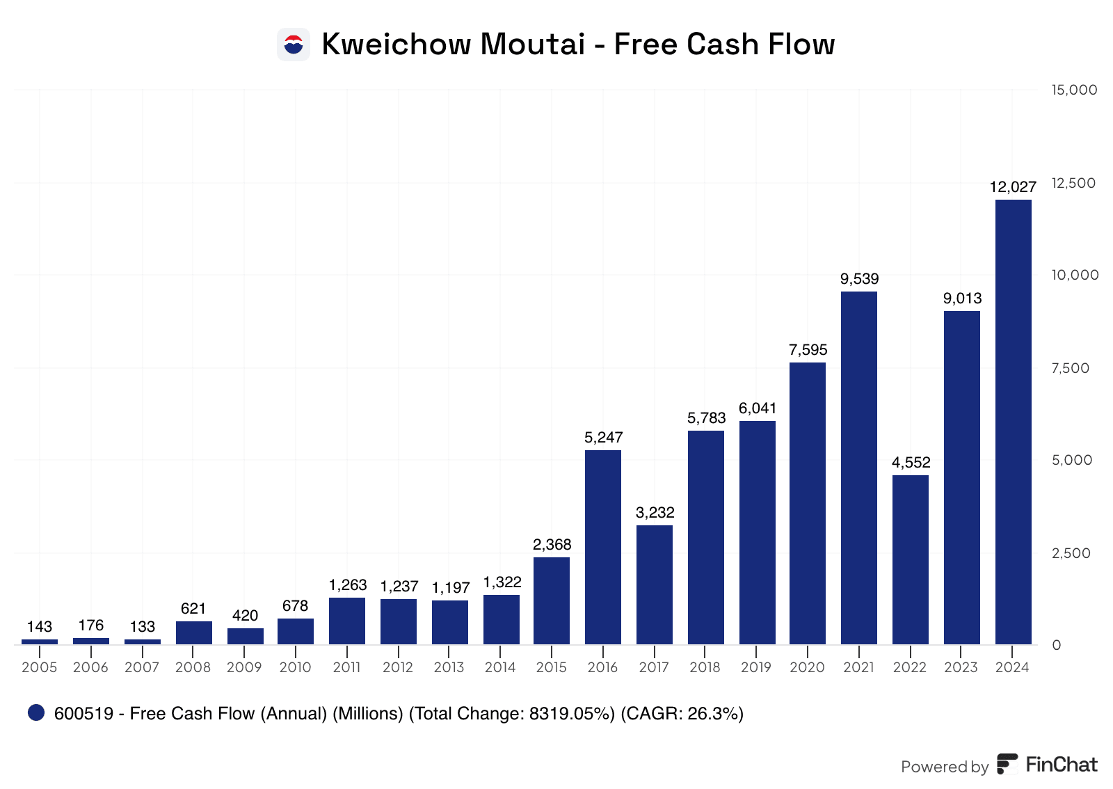 Li Lu's best investments ever: Kweichow Moutai