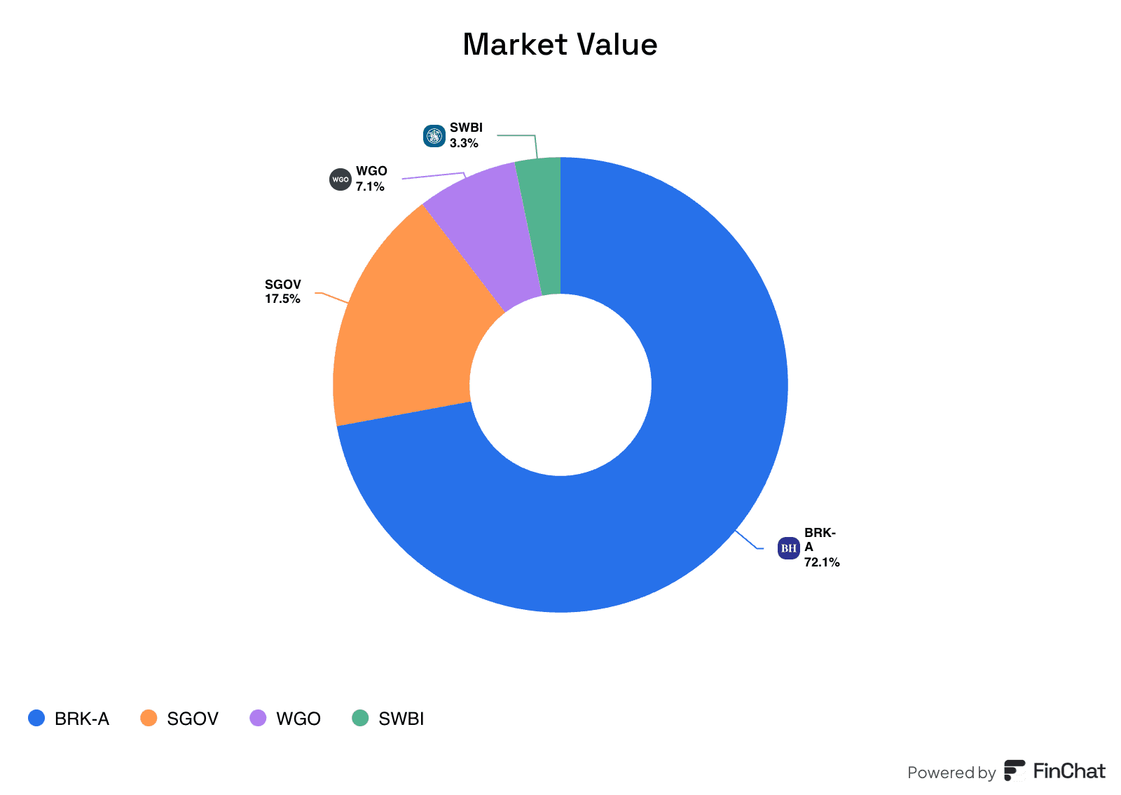 Punch Card Management Norbert Lou portfolio
