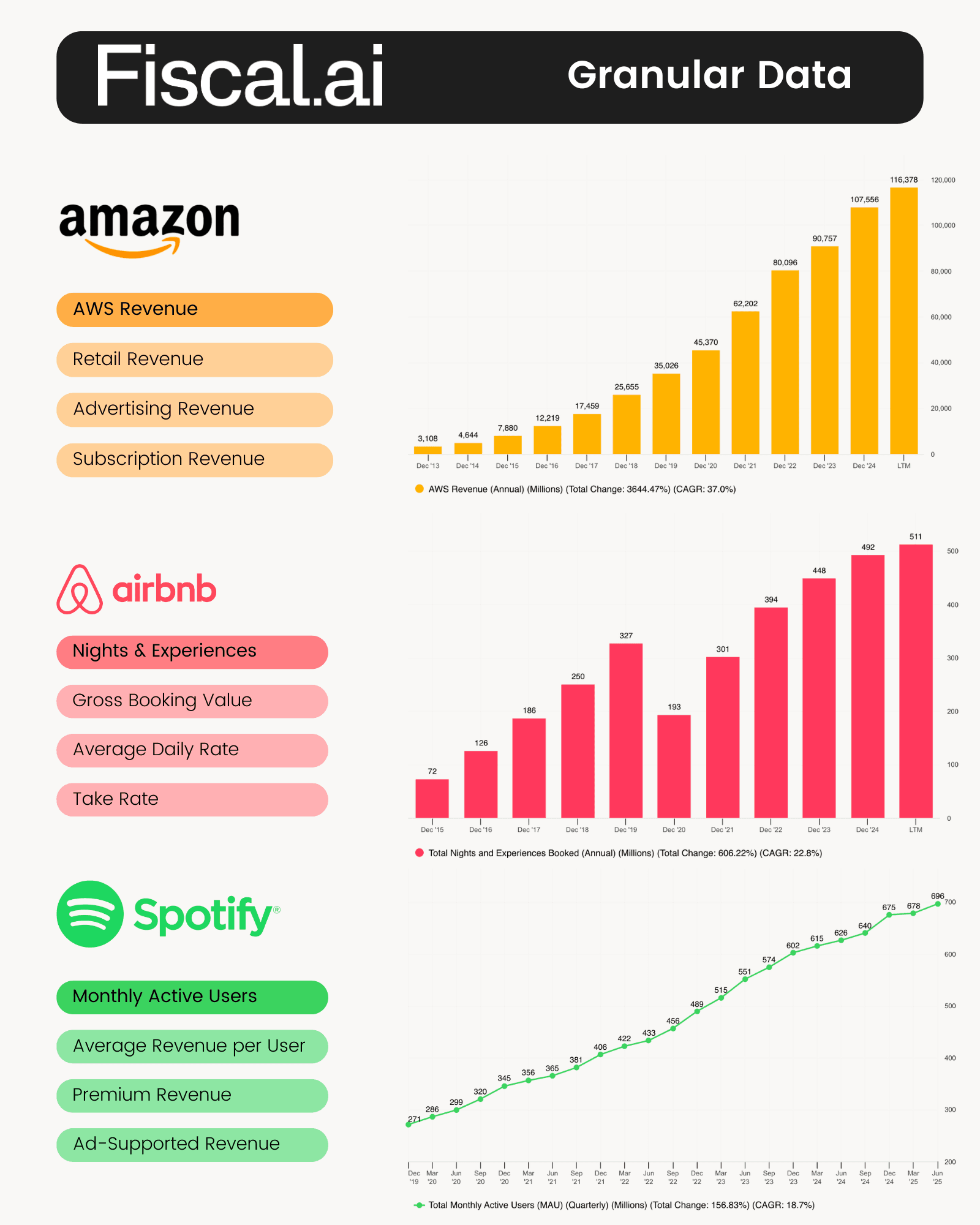 Fiscal AI is the best value data terminal for investment teams