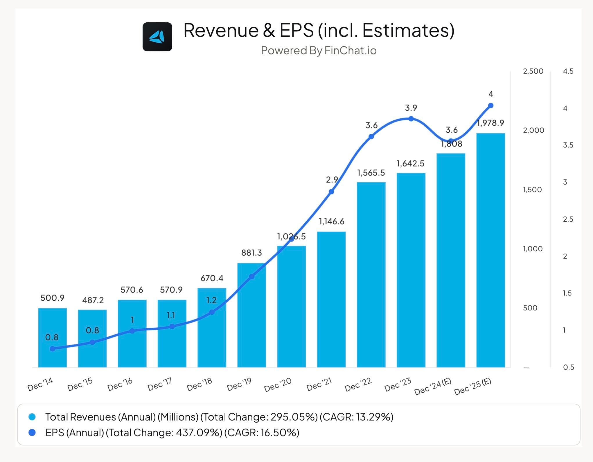 Asseco South Eastern Europe - Best Stocks in Poland