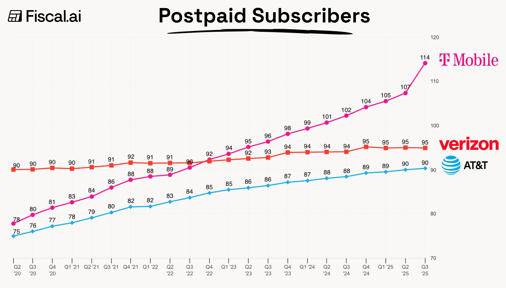 Best website for stock KPIs