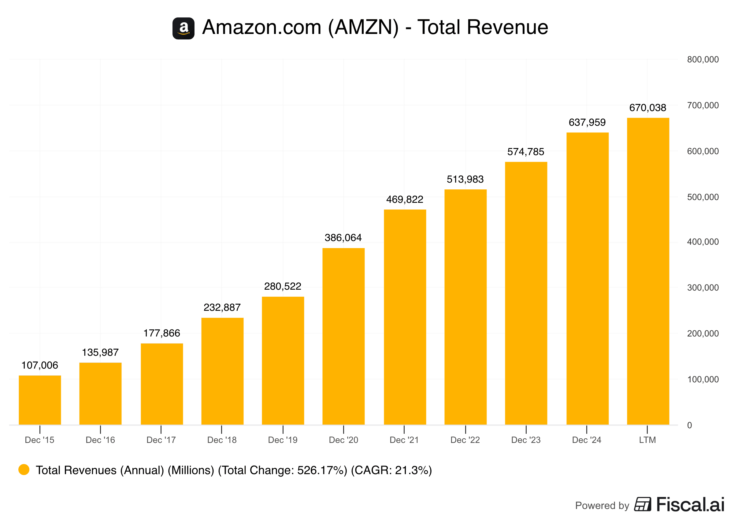 Best Platform for Financial Charting
